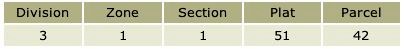 Big Island Hawaii County Tax Map Key TMK Information